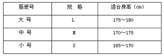 重型防化服