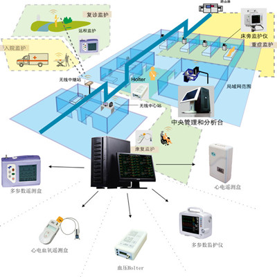 mb800中央監護儀